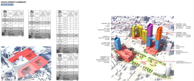 [广东]某广场商业建筑项目总体概念方案文本（PDF+104）-经济技术指标