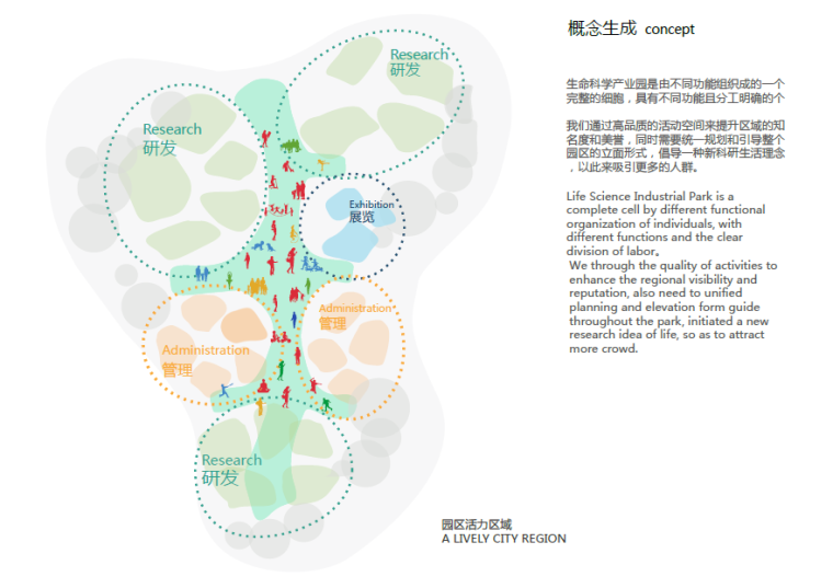 [广东]生命科学产业园建筑规划设计方案文本-概念生成