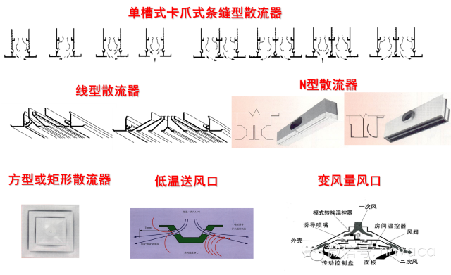 全面了解变风量空调系统末端装置、消声及气流组织_19