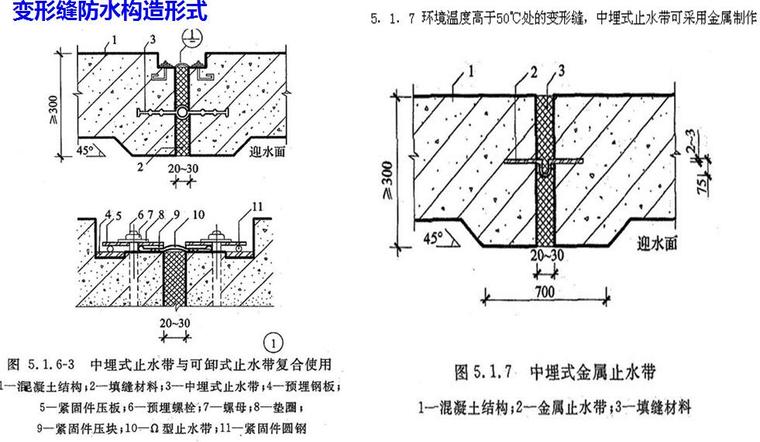 建筑工程防水工程施工质量通病防治培训PPT（220页，附节点图）-变形缝防水构造形式