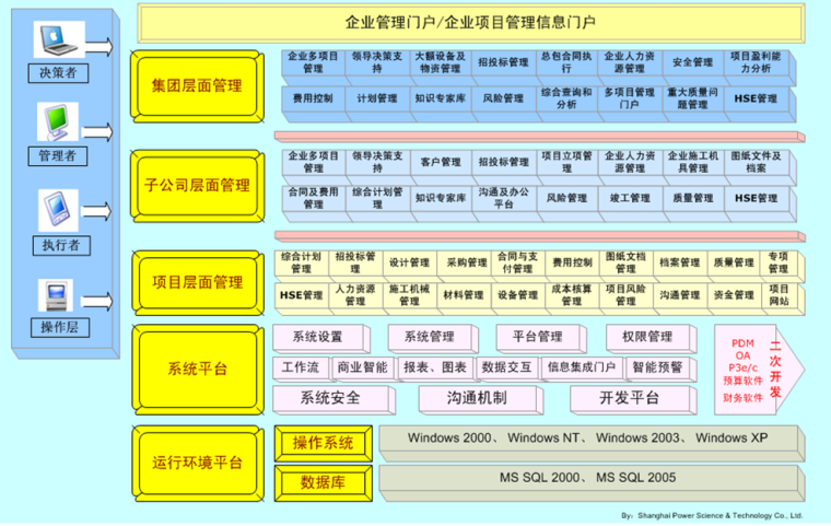 epc物资管理资料下载-EPC总承包企业项目管理信息系统技术方案