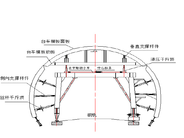 隧道施工方案-大模板衬砌台车定位示意图