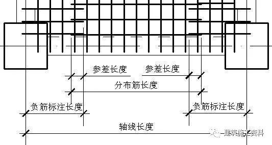 板底筋翻样公式汇总_8