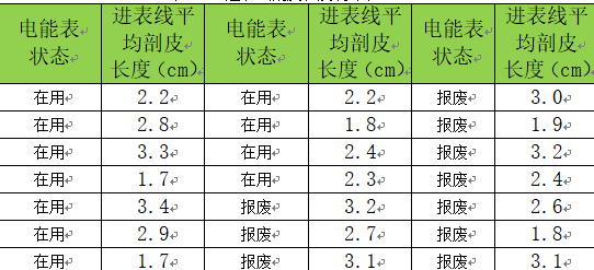 降低居民单相电能表故障率_6