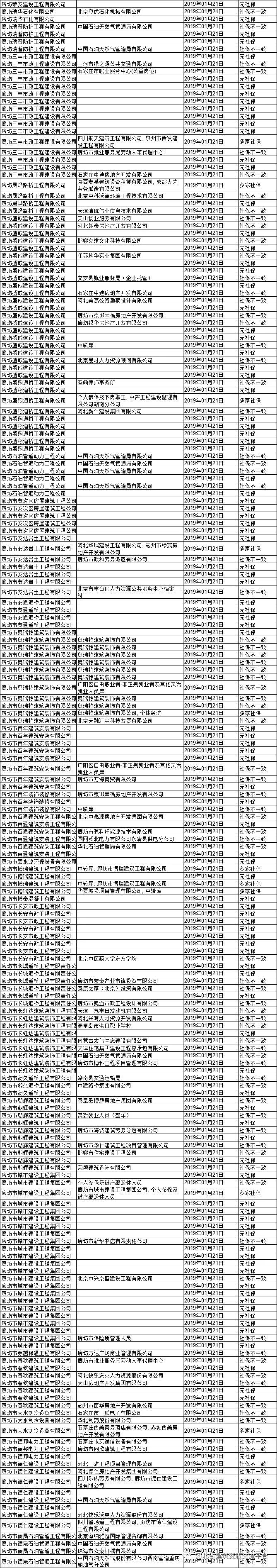 重磅消息！河北全省“挂证”企业名单曝光！_11