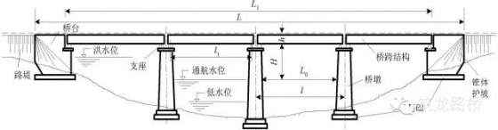 史上最强大的桥梁知识总结，优秀的人都已经看了而你还在犹豫_2