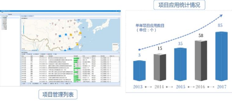 BIM案例分享｜打造以“开放、协同、共享”为理念的BIM设计云平台_4