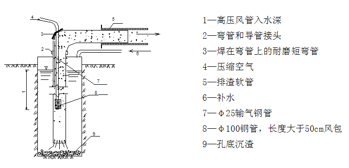 客运专线桥梁工程作业指导书（共94页）_2