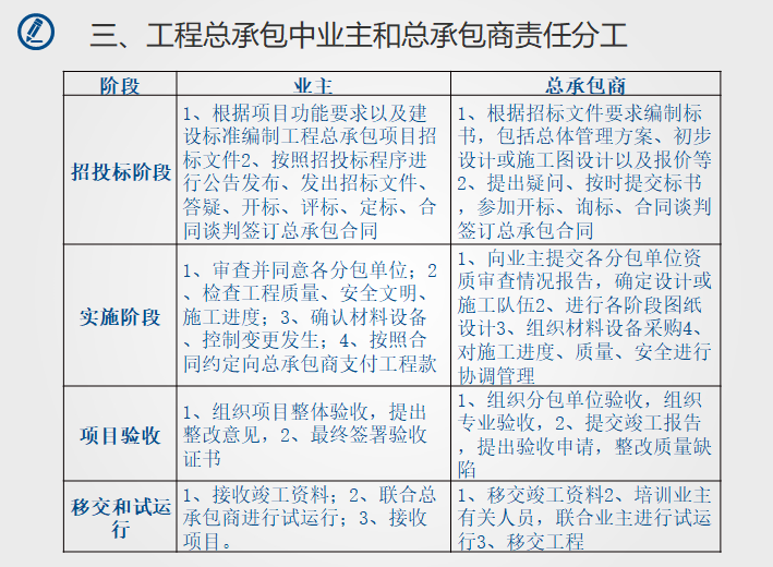 工程总承包项目管理与审计（PPT）-工程总承包中业主和总承包商责任分工