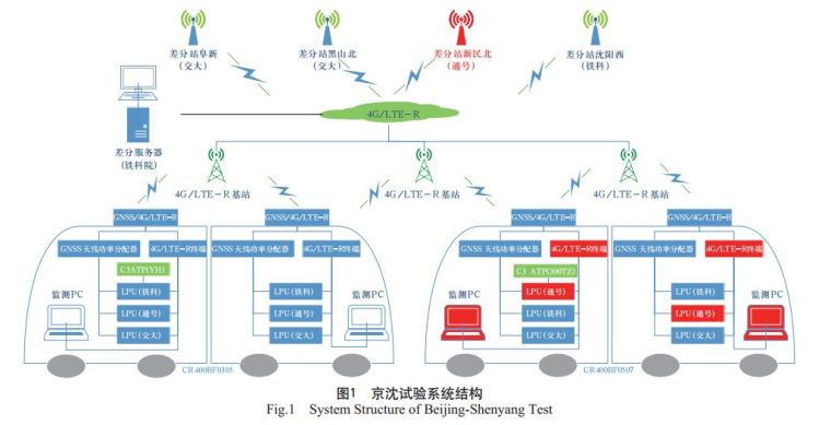 基于北斗卫星列控定位技术的京沈高铁试验方案|技术交流_2