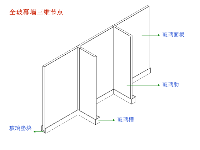 知名公司幕墙基础培训资料，图文并茂，值得收藏！_52