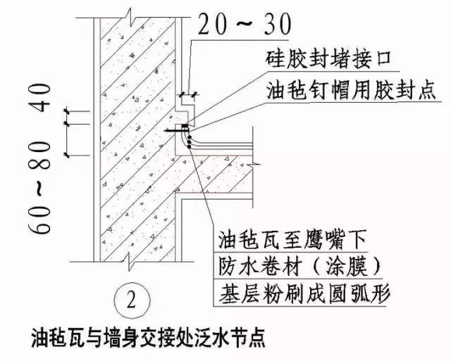 史上最全“节点做法”，强烈建议收藏！_16