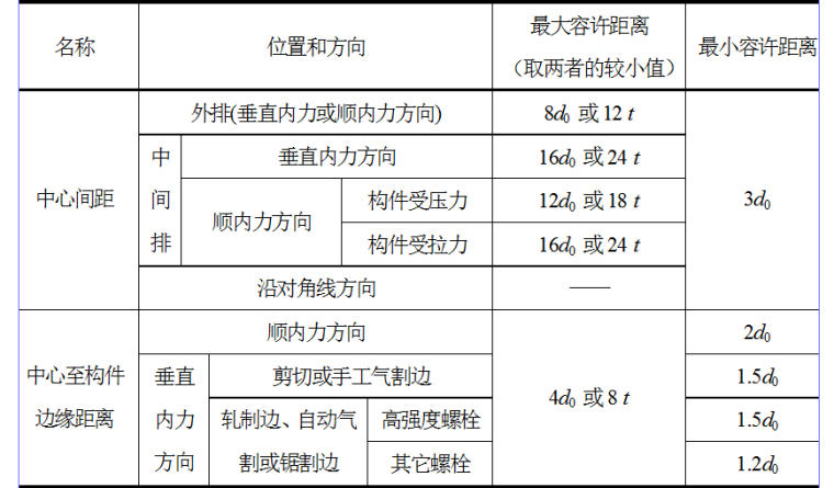 钢结构基本原理中课件_6