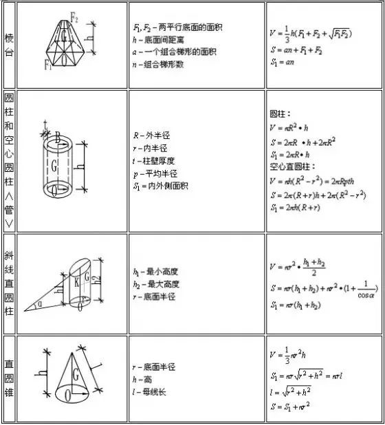 建筑行业所有计算公式大全（附图表），人手一份！-144144qheaun1jzfrbylsw.thumb.jpg