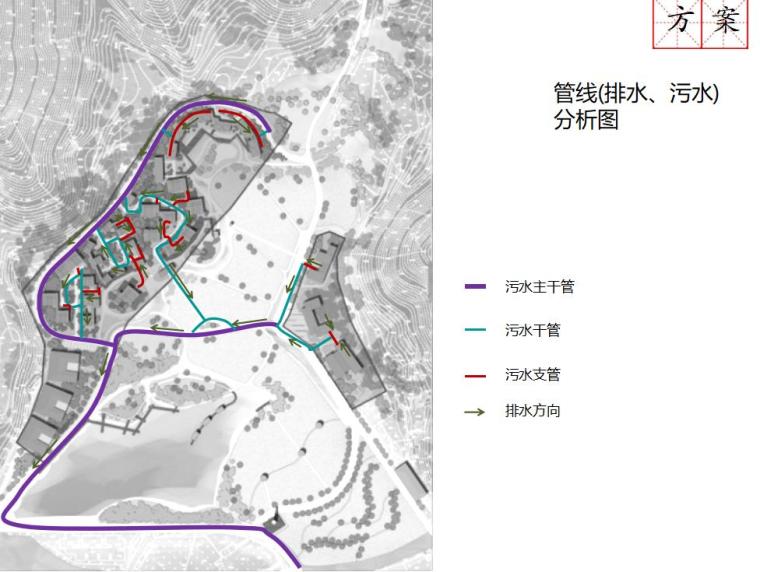 [浙江]宁波东钱湖奇奇田园主题休闲旅游区（山水田园、乡村人文）-浙江省宁波东钱湖奇奇田园主题休闲旅游区-管线分析图