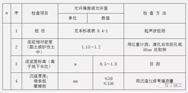 钻孔灌注桩全流程施工要点总结_10