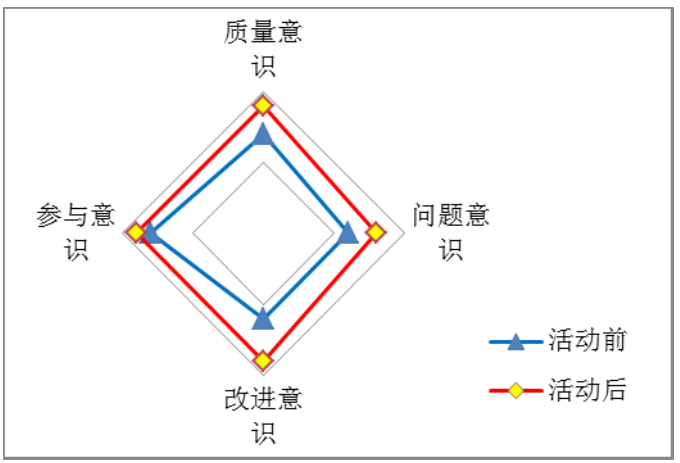 提高钢筋直螺纹机械连接一次验收合格率_3