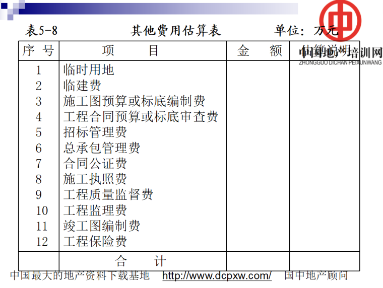 房地产开发项目总投资与总成本费用的估算（共72页）-其他费用估算表