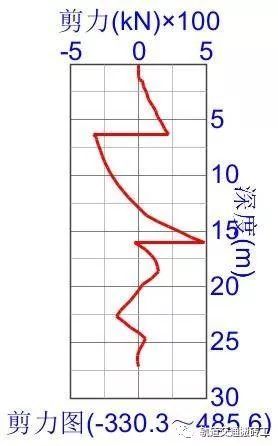 基坑围护结构——连续墙计算_50