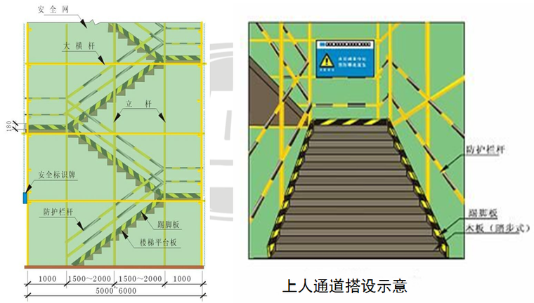 [云南]建设工程施工现场安全文明标准化施工图册PPT（83页）-扣件式钢管脚手架上人通道