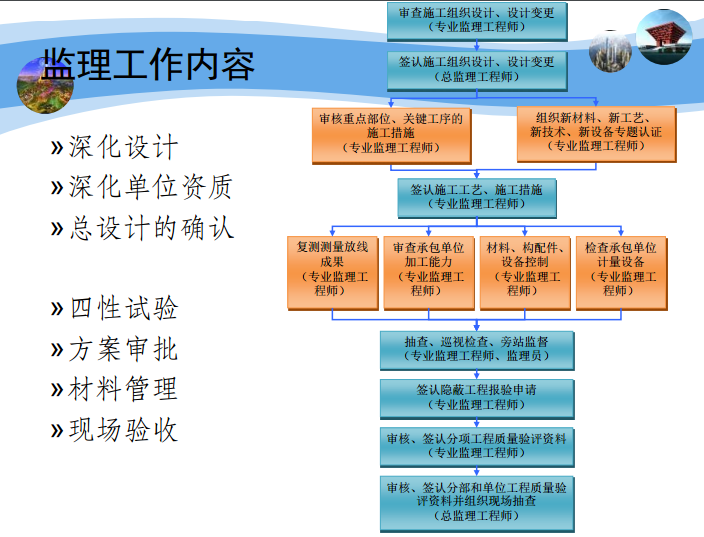 建筑幕墙监理工作常见问题及对策-监理工作内容