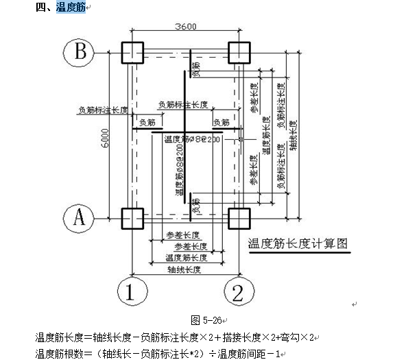 中铁集团培训资料-工程识图与工程量计算(176页)-温度筋