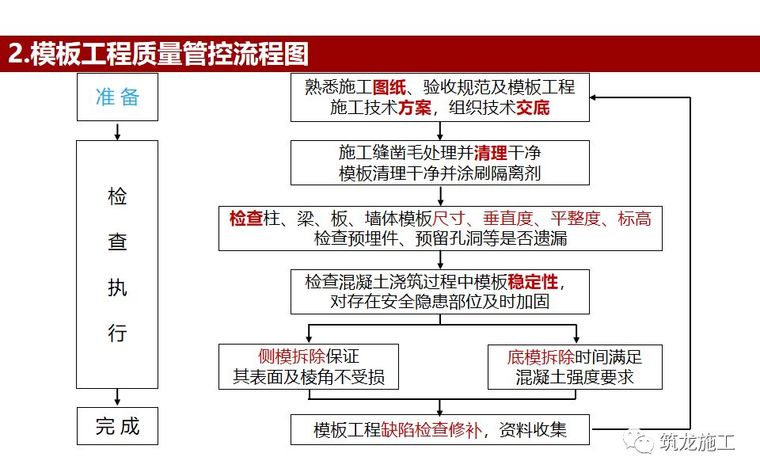 133页PPT详解，模板工程施工工艺做法及质量管控要点！_4