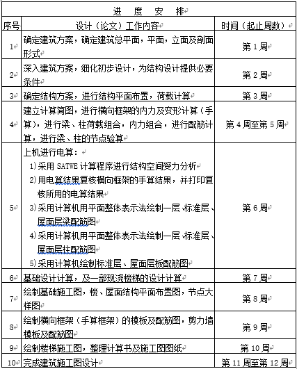 高层框剪设计资料下载-土木工程专业毕业设计开题报告(高层框剪结构)