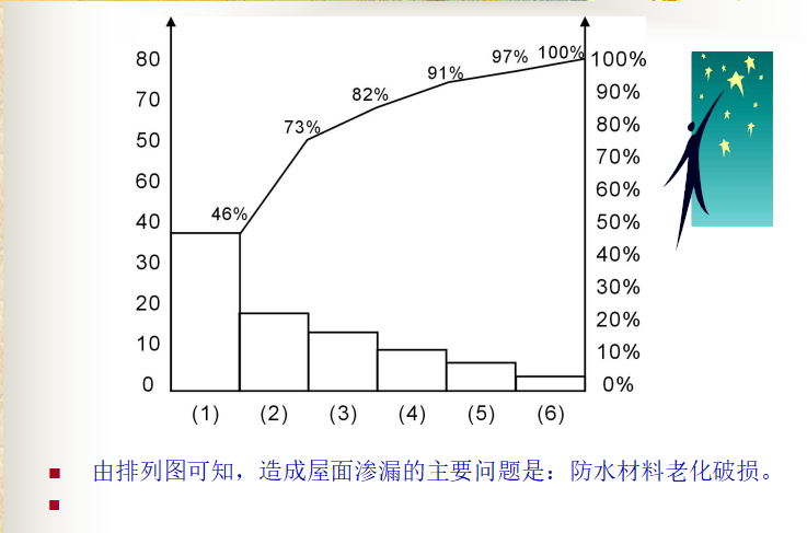 平顶屋面防水质量控制资料下载-屋面防水施工质量控制QC成果报告