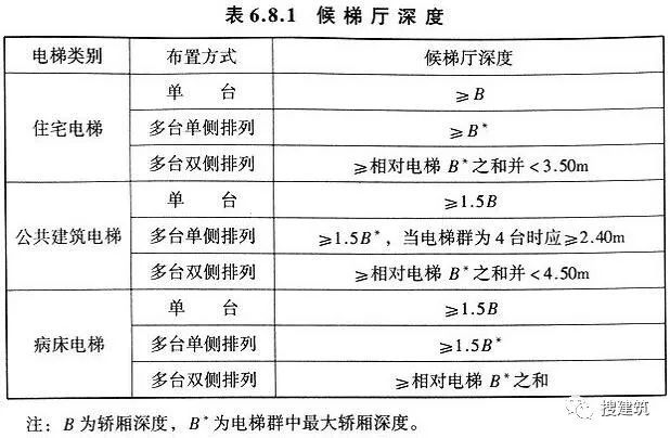 新消规，住宅交通核变这样了！_15