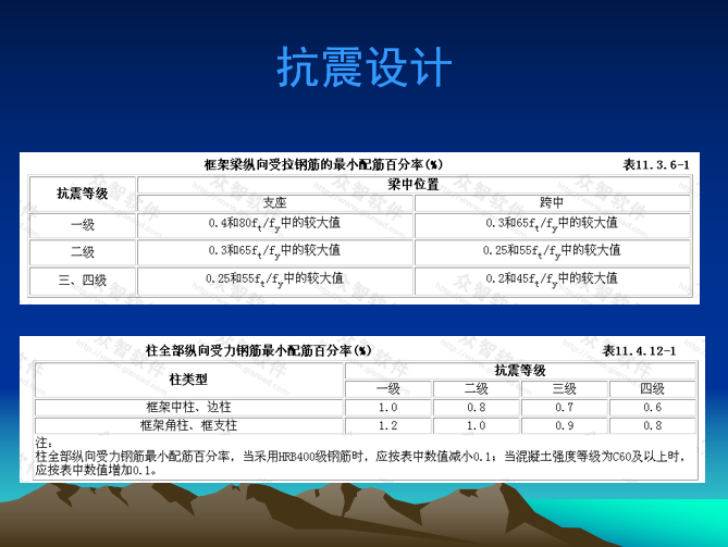 pkpm建模及计算结构分析_21