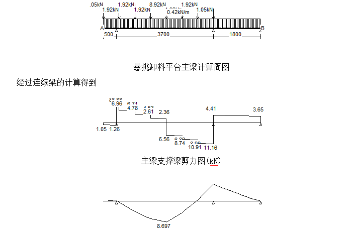 刚悬挑卸料平台资料下载-恒大卸料钢平台专项施工方案