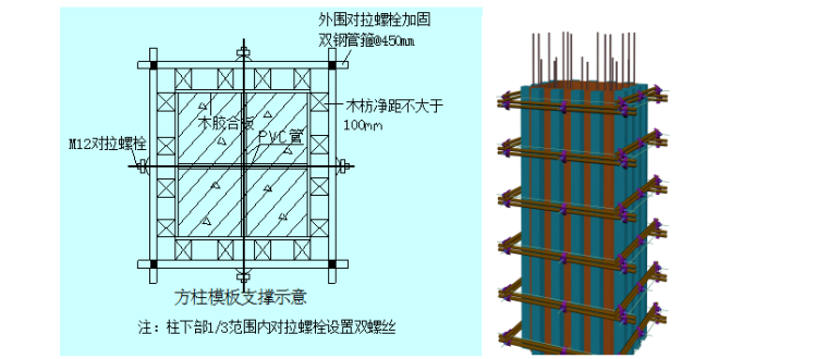 模板施工方案附图资料下载-模板分项工程施工方案（124页，附图丰富）