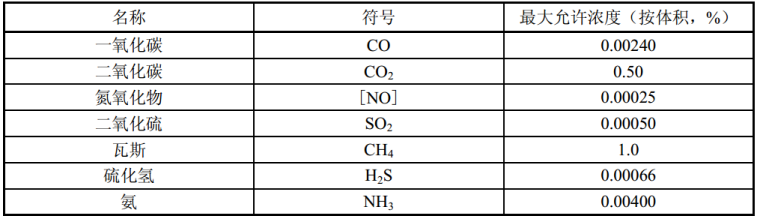 质量验收规范强制性条文资料下载-江苏省水利工程施工质量和安全强制性条文选编（2013）