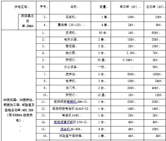 高速公路临时用电施工组织设计（专项方案，专家审核版本）_6