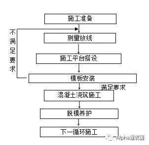 超级整合，隧道施工方案及工艺流程_16