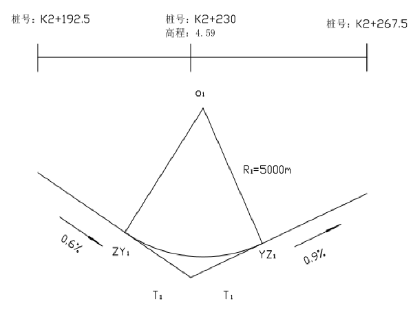 全过程工程量计算资料下载-兴慈一路全过程设计（市政工程）