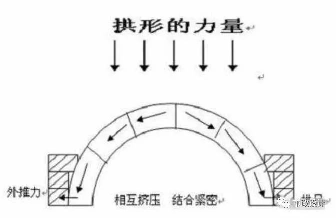 这座桥连桥墩都没有，堪称工程学一大奇迹！_7