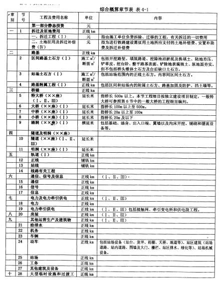 贵州省水利定额人工费调整资料下载-水利工程造价培训讲义