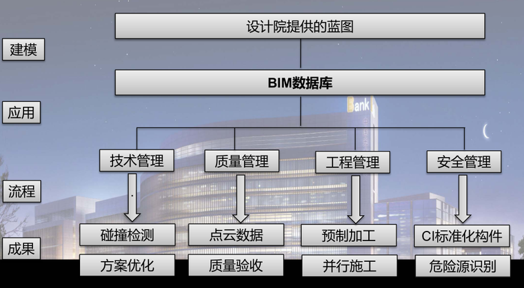 [BIM案例]中建光大项目BIM应用-QQ截图20180621094323