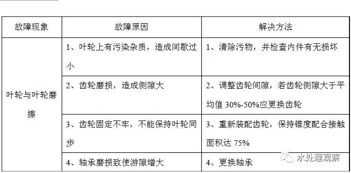 污水处理系统维修手册_34