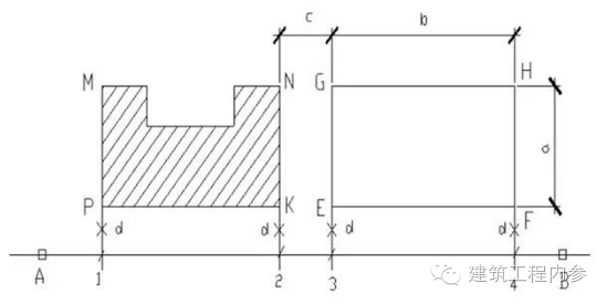 建筑工程内墙抹灰监理细则资料下载-建筑工程放线、验线总结大全