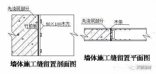 详细的住宅楼地下室防水工程施工方案_12