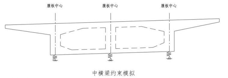 吐血整理出的桥梁博士常见问题77点，真爱无疑！_13