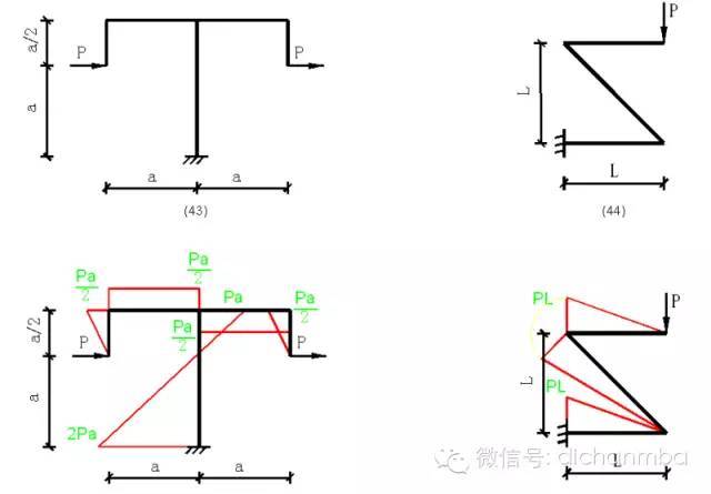 工程专家审图过程中重点关注的[100种弯矩图图例]_15