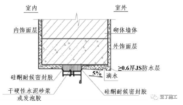 封堵外墙孔洞资料下载-万科之所以成为老大，看他们门窗、外墙防渗漏做法就可见一斑