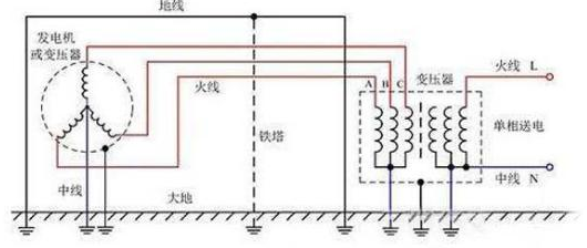 建筑工程供配电中“弱电系统的接地问题”你弄清楚了么？