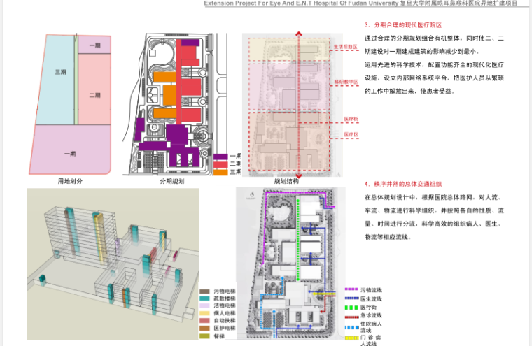 [上海]某医院耳鼻喉科异地扩建项目文本-设计分析