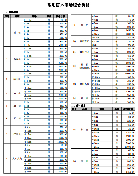 《咸阳工程造价信息》2017年第6期-常用苗木市场综合价格