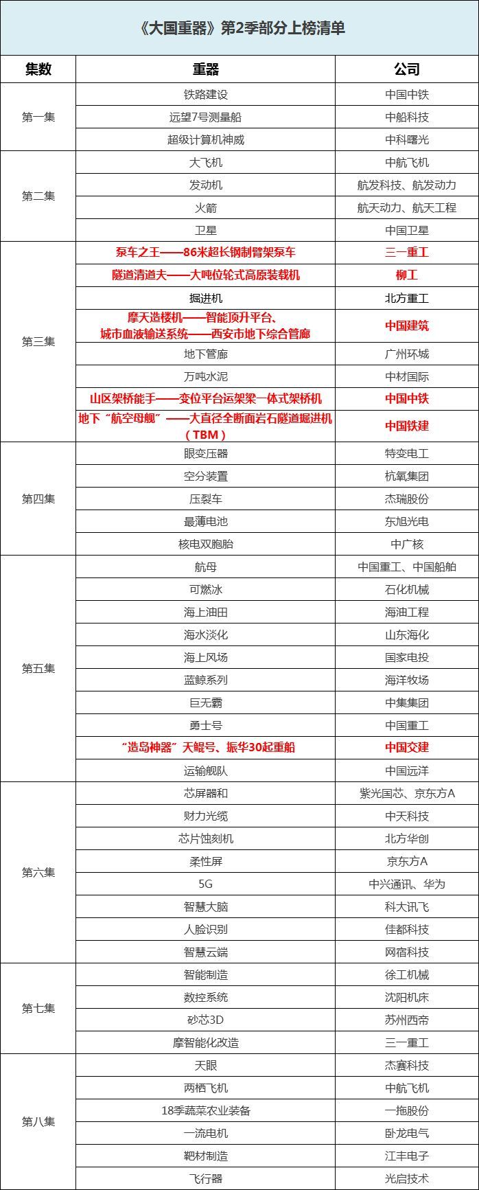 中国建筑领域唯一资料下载-中国建筑、中国中铁、中国铁建……谁是真正的大国重器缔造者？